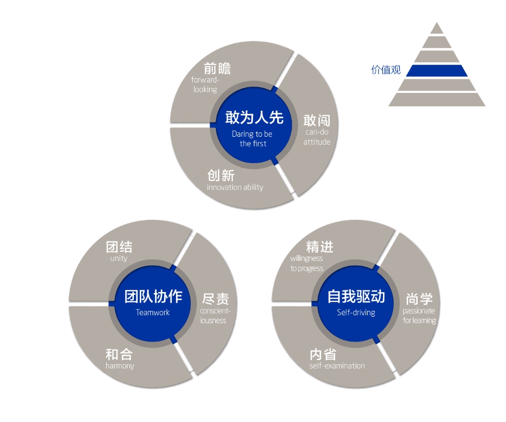 修炼“云顶国际品格”
