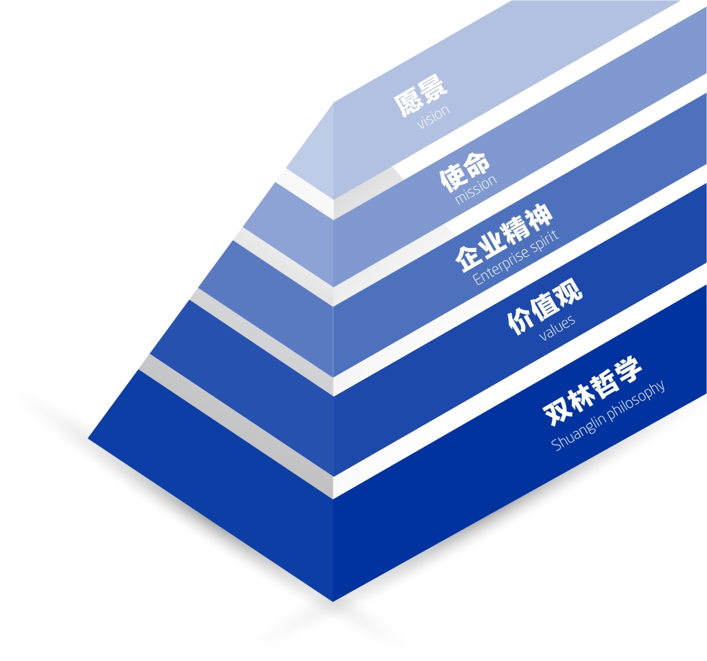 云顶国际文化理念体系图解